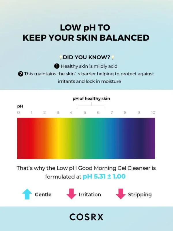 COSRX Low pH Good Morning Gel Cleanser – Gentle Daily Face Wash for Balanced, Clear Skin - Image 3